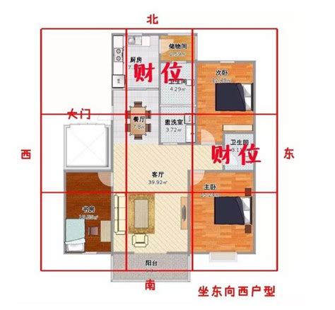 家裡財位怎麼看2022|【如何判斷家中的財位？風水學家教你輕鬆定位】